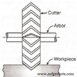 CNC Milling Explained: The Ultimate Guide to Precision Machining