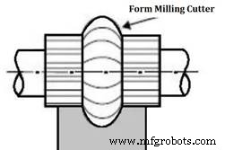 CNC Milling Explained: The Ultimate Guide to Precision Machining