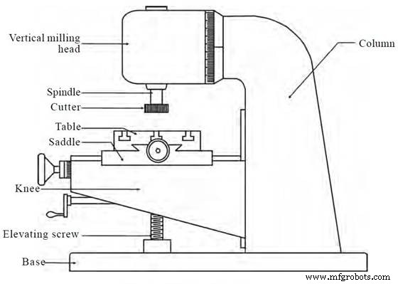 CNC Milling Explained: The Ultimate Guide to Precision Machining