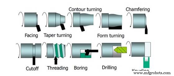 Comprehensive Guide to Lathe Cutting Tools: Types, Applications, and Selection Tips