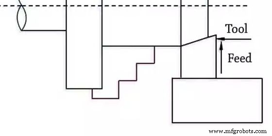 Comprehensive Guide to Lathe Cutting Tools: Types, Applications, and Selection Tips