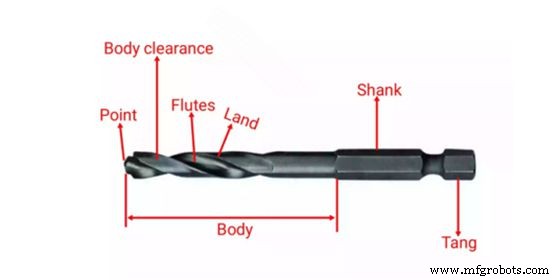 Choosing the Right Drill Bit for Precision Part Manufacturing