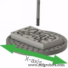 CNC Machining Explained: Key Processes, Operations, and Benefits