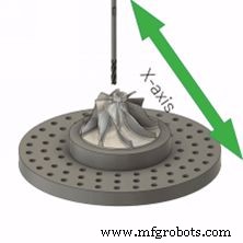 CNC Machining Explained: Key Processes, Operations, and Benefits