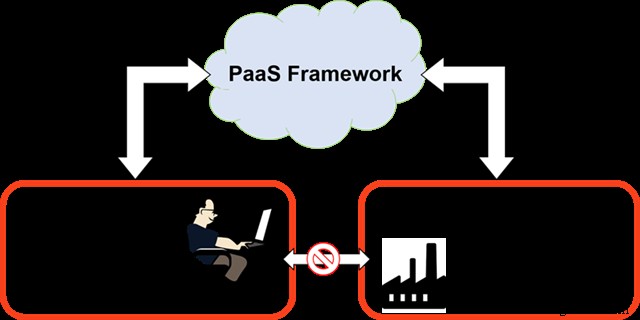 From Prototype to Production: Expert Guidance for Seamless Industrial Design
