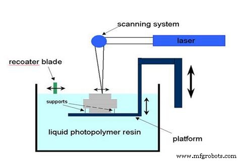 Concept Models: The Essential First Step from Idea to Prototype