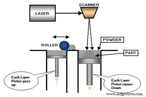 Concept Models: The Essential First Step from Idea to Prototype