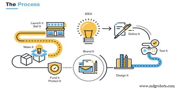 Mastering Product Development: The Crucial Role of Prototyping