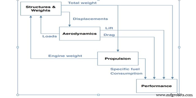 Aircraft Design (Part 1): Pioneering Horizons in Aerospace Engineering