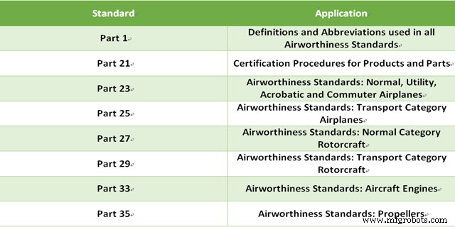 Advanced Aircraft Design: Part 2 – Expanding Horizons with Efficient Modeling