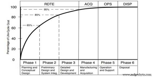 Aircraft Design (Part 1): Pioneering Horizons in Aerospace Engineering