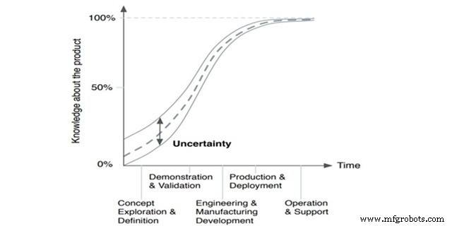Aircraft Design (Part 1): Pioneering Horizons in Aerospace Engineering