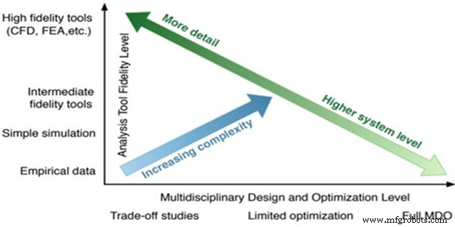 Aircraft Design (Part 1): Pioneering Horizons in Aerospace Engineering