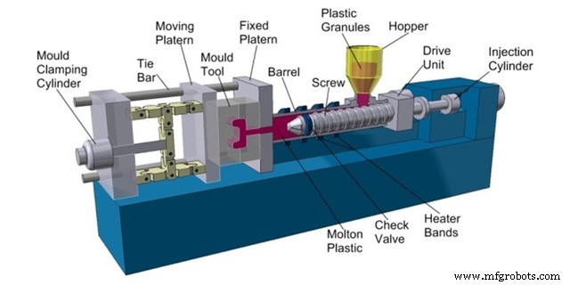 Optimizing Low-Volume Injection Molding: Best Practices for Precision and Efficiency