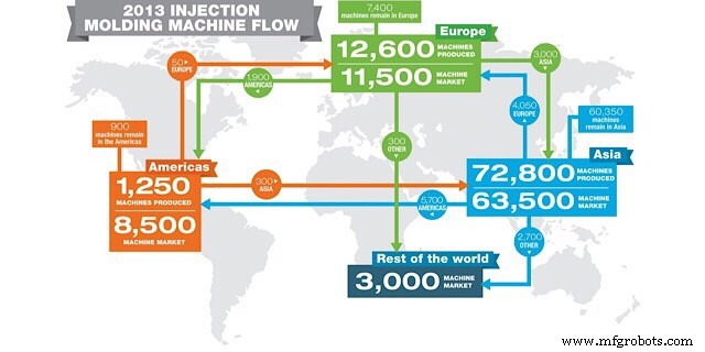 Belt and Road Initiative: Driving China s Global Leadership in Injection Molding