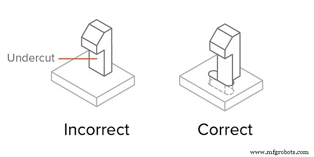 Optimizing Low-Volume Injection Molding: Best Practices for Precision and Efficiency