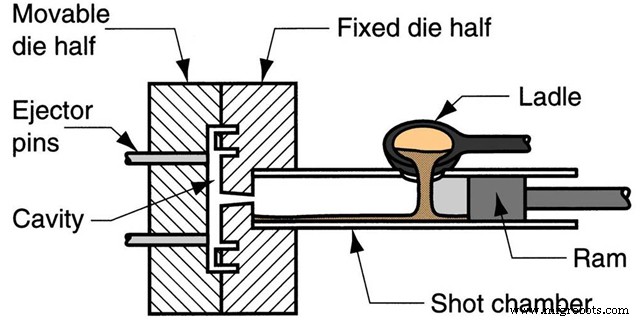 Die Casting: Key Benefits and Drawbacks Explained