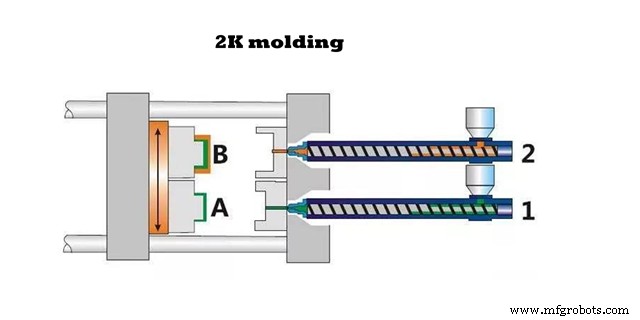 Overmolding Explained: Techniques, Trends, and Industry Applications