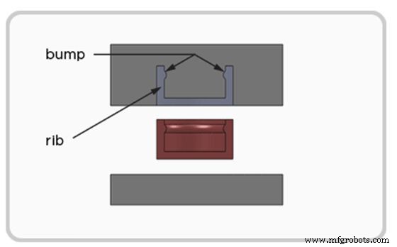 Optimizing Undercut Design for Successful Injection Molding