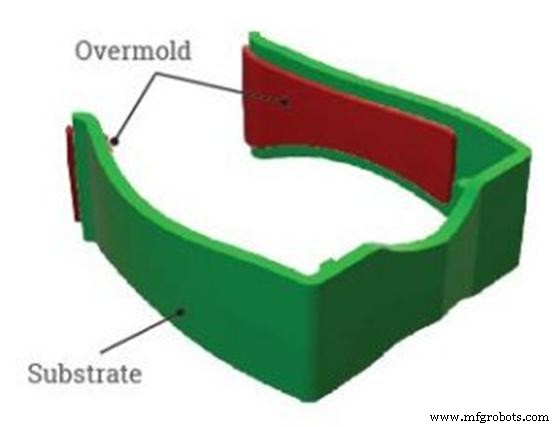 Insert Molding vs. Overmolding: Key Differences and How to Choose the Right Process
