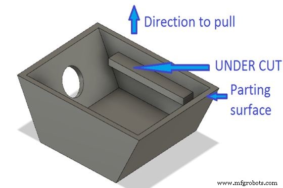 Optimizing Undercut Design for Successful Injection Molding