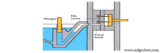 High-Pressure Die Casting (HPDC): Mastering Complex Metal Part Production