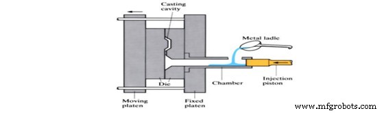 High-Pressure Die Casting (HPDC): Mastering Complex Metal Part Production