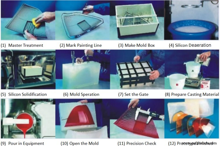 Accelerate Production: Rapid Prototyping with Urethane Molding