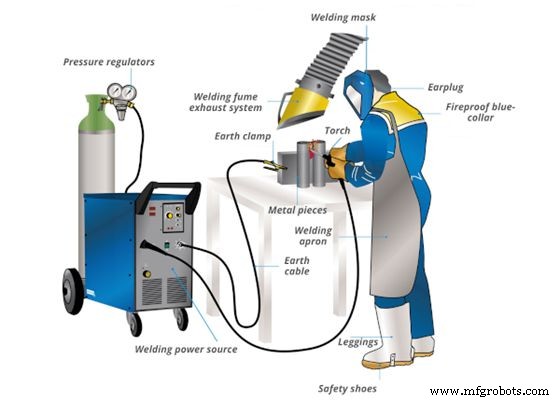 Sheet Metal Welding: 5 Proven Techniques & 10 Essential Tips for Precise, Durable Joints