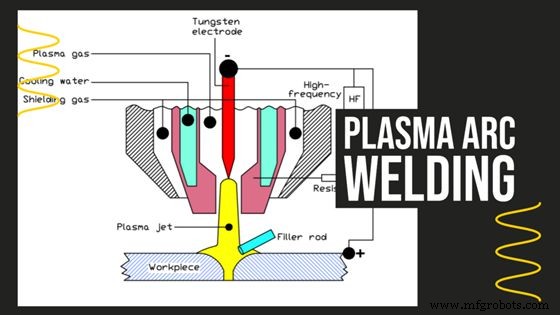 Sheet Metal Welding: 5 Proven Techniques & 10 Essential Tips for Precise, Durable Joints