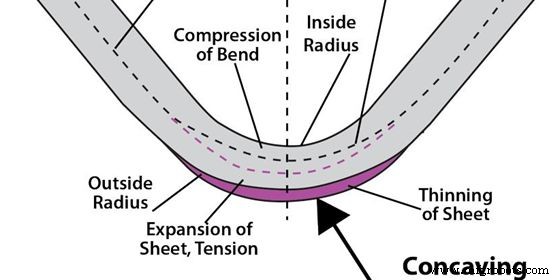 Common Sheet Metal Defects and Proven Solutions Across Fabrication Processes
