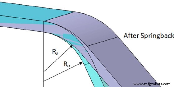 Common Sheet Metal Defects and Proven Solutions Across Fabrication Processes