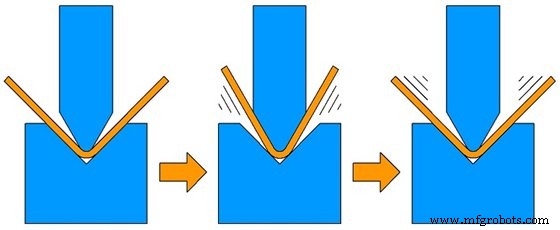 Common Sheet Metal Defects and Proven Solutions Across Fabrication Processes