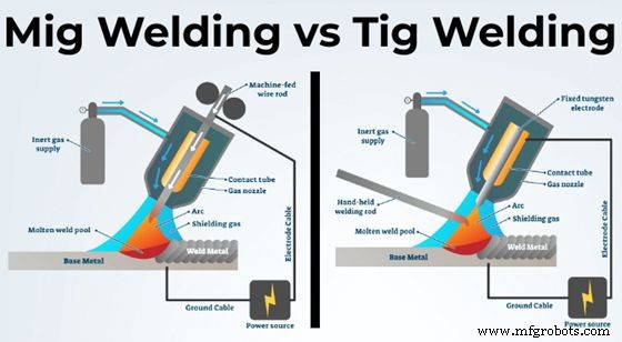 MIG vs TIG Welding: Key Differences Every Fabricator Should Know