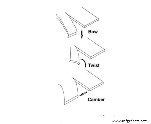 Common Sheet Metal Defects and Proven Solutions Across Fabrication Processes