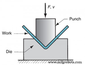 Mastering Sheet Metal Design: Essential Principles & Manufacturability Tips