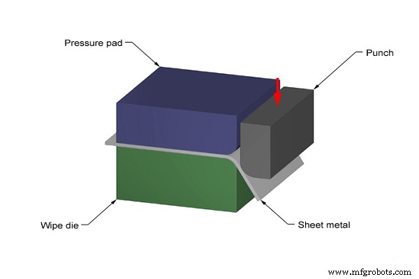 Master Sheet Metal Bending: A Practical Guide & Expert Tips
