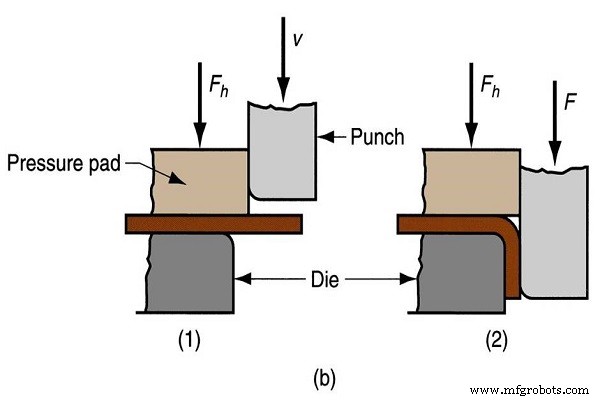 Master Sheet Metal Bending: A Practical Guide & Expert Tips