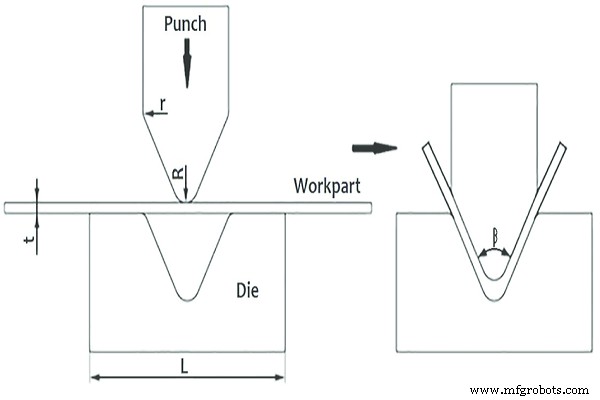 Master Sheet Metal Bending: A Practical Guide & Expert Tips