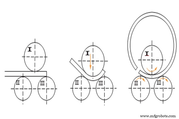 Master Sheet Metal Bending: A Practical Guide & Expert Tips