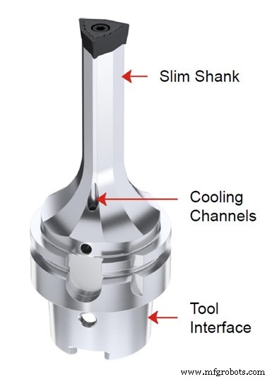 Revolutionizing CNC Turning: High Dynamic Turning & FreeTurn Tooling