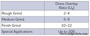 Top 5 Grinding Tips for Superior Surface Finish