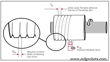 Top 5 Grinding Tips for Superior Surface Finish