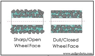Top 5 Grinding Tips for Superior Surface Finish