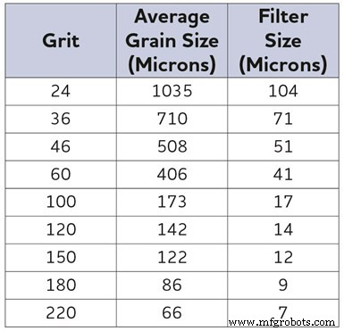 Top 5 Grinding Tips for Superior Surface Finish