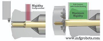 Revolutionizing Thread Whirling: Cutting‑Edge Tooling and Surface Coatings
