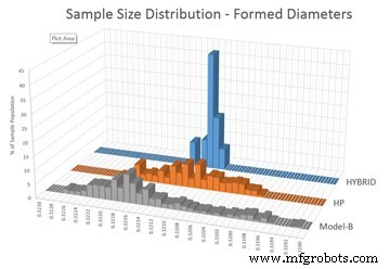 Accelerated Production & Precision Control with the Revamped Multi-Spindle CNC Machine