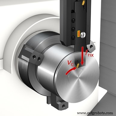 Maximizing Efficiency in CNC Multitasking Machines: The Advantages of Y-Axis Parting