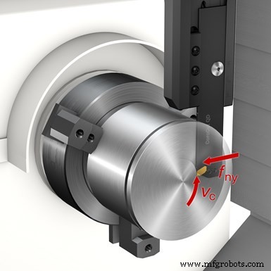 Maximizing Efficiency in CNC Multitasking Machines: The Advantages of Y-Axis Parting