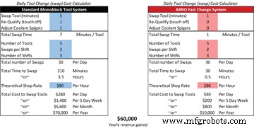 Arno Fast Change System: Boost Spindle Uptime & Reduce Tooling Downtime